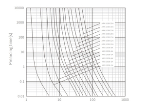 Curva de datos