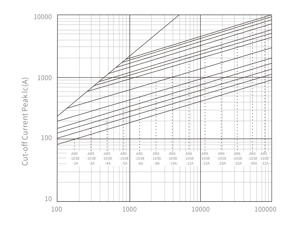 Curva de datos