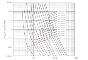 Curva de datos